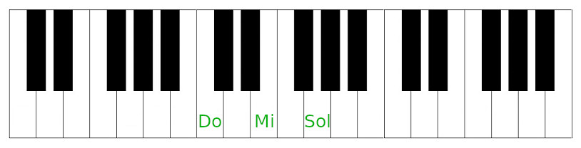 Do Majeur au clavier
