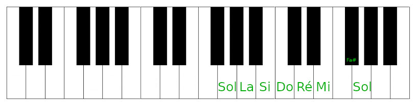La Gamme de Sol Majeur au clavier