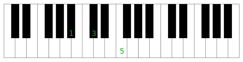 Triade de Si b mineur au clavier