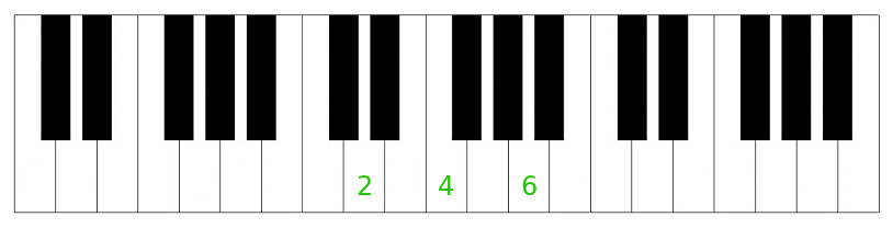 deuxième degré de Do Majeur au clavier