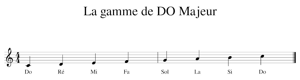 La Gamme de Do Majeur