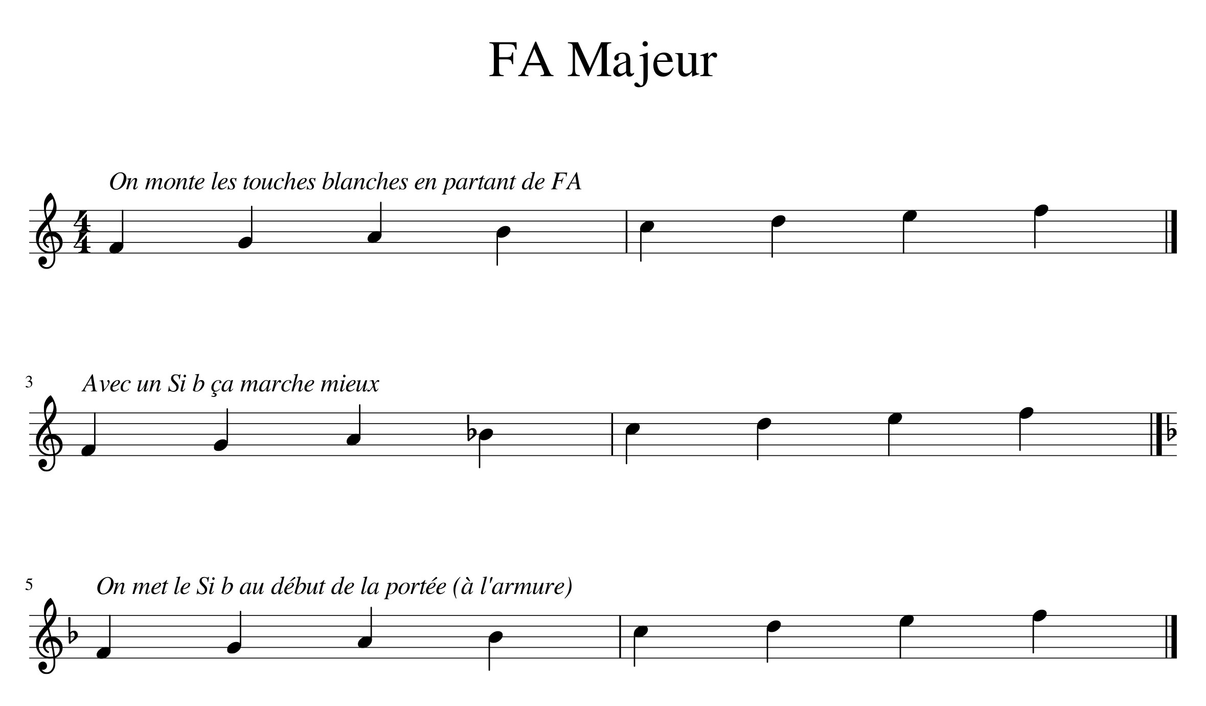 construction de la gamme de FA Majeur