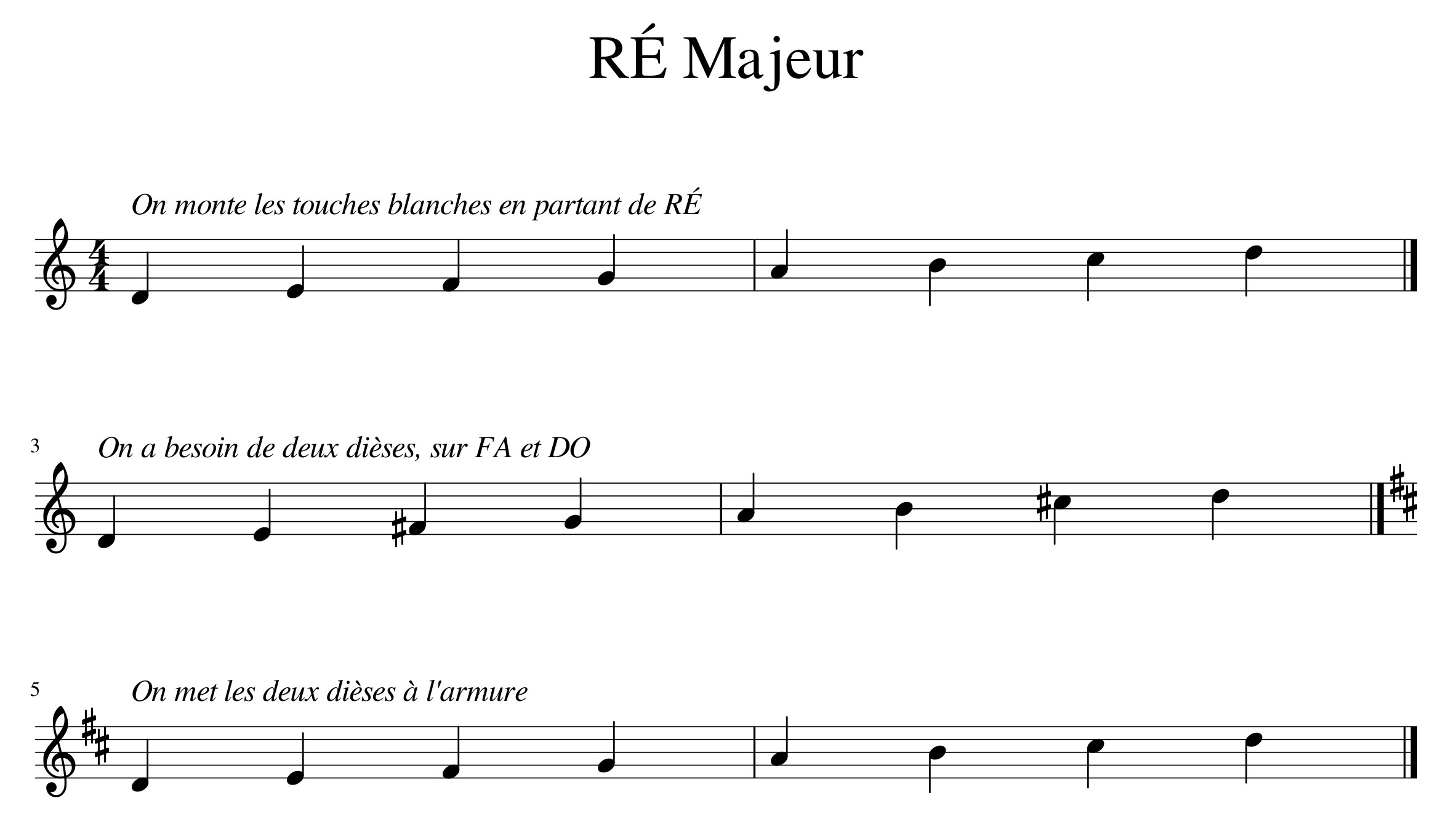 construction de la gamme de Ré Majeur
