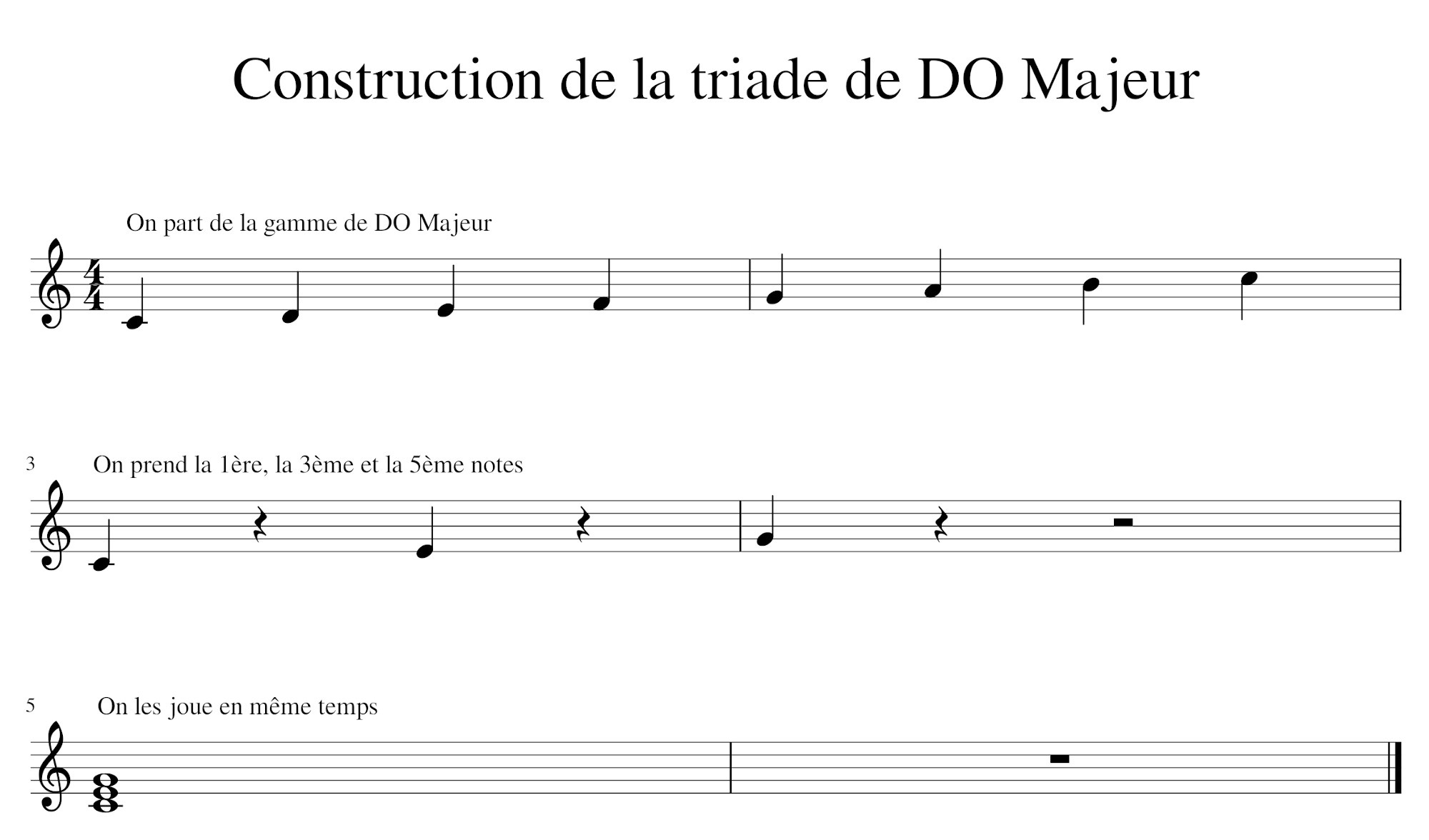 triade de Do Majeur