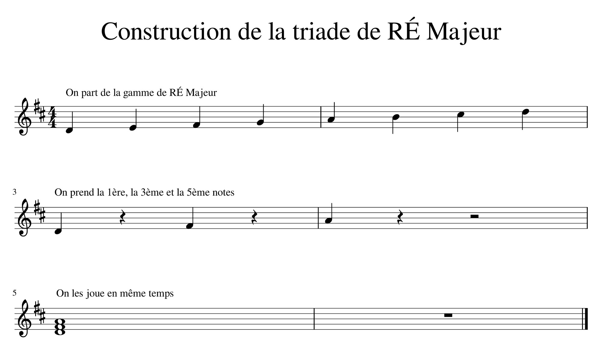construction de la triade de Ré Majeur