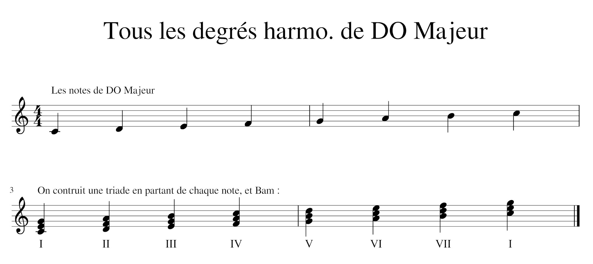 Tous les degrés harmoniques en Do Majeur