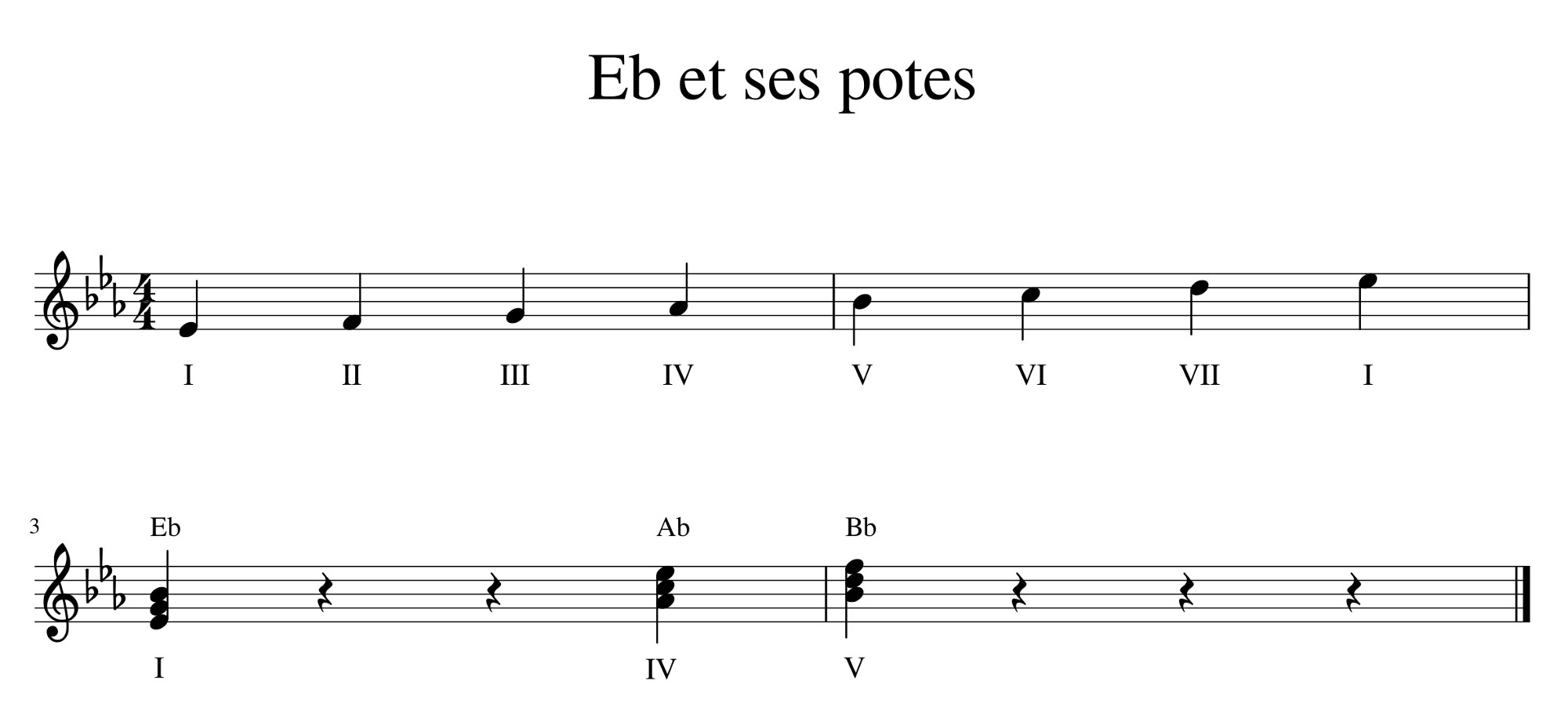 Mi bémol mineur et ses potes