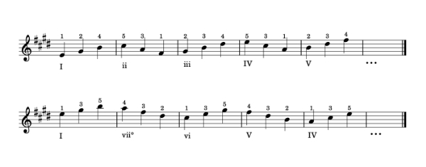 Triades - partition exemple en Mi majeur